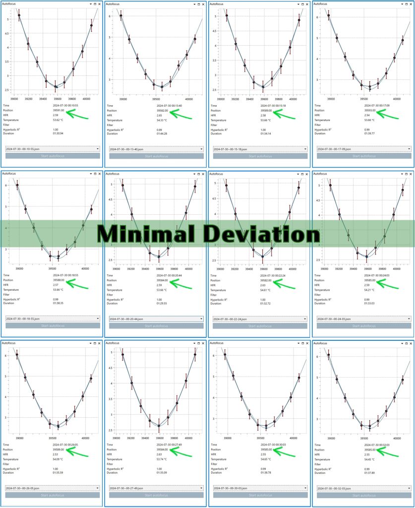 nina autofocus charts for astroasis rose electronic focuser